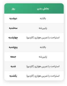 تمرین قدرتی